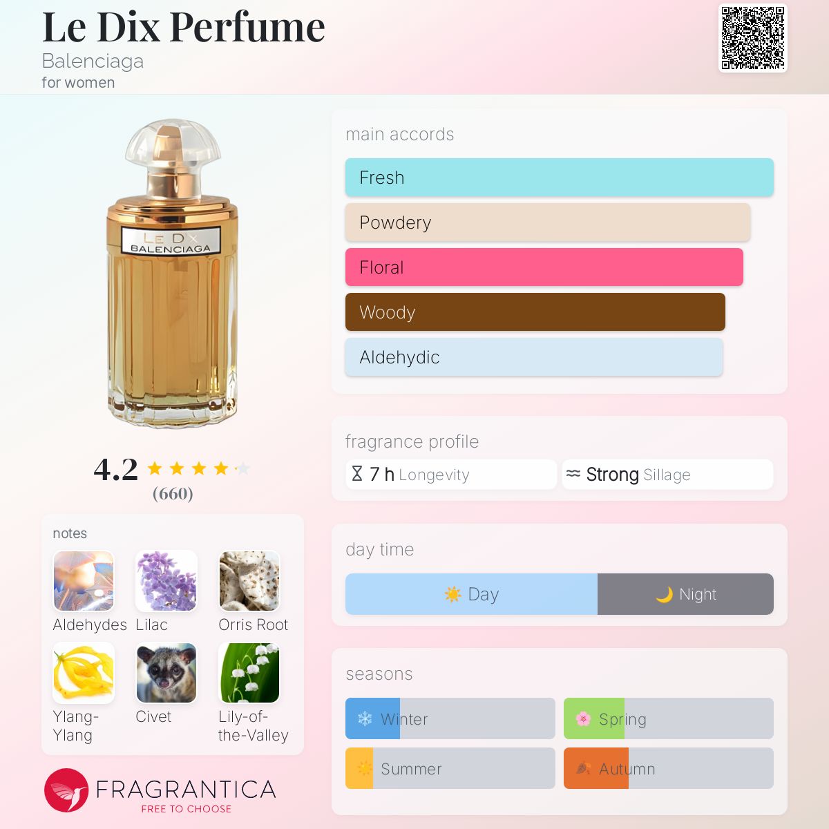 BALENCIAGA LE DIX クアドリル 香水 箱付き ヴィンテージ香水 BALENCIAGA LE DIX クアドリル 香水 箱付き ヴィンテージ香水
