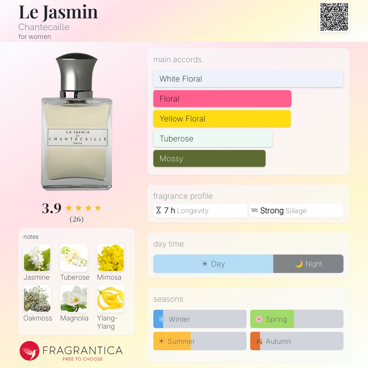 Profile card