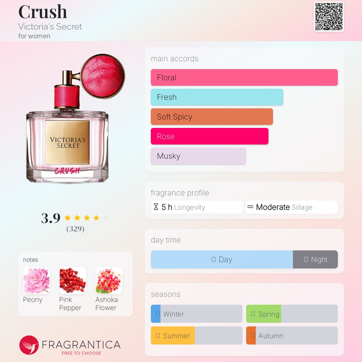 Victoria's Secret Crush 香水 Buy Crush Eau de Parfum, Crush - Order Fragrances online
