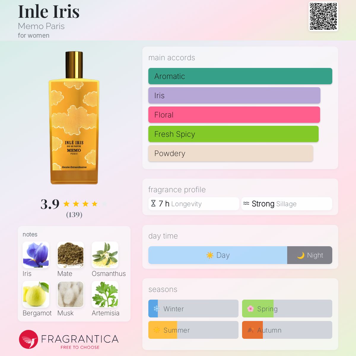 メモパリス:MEMO Paris INLÉ Eau de Parfum Inle by Memo Paris | The Perfume House