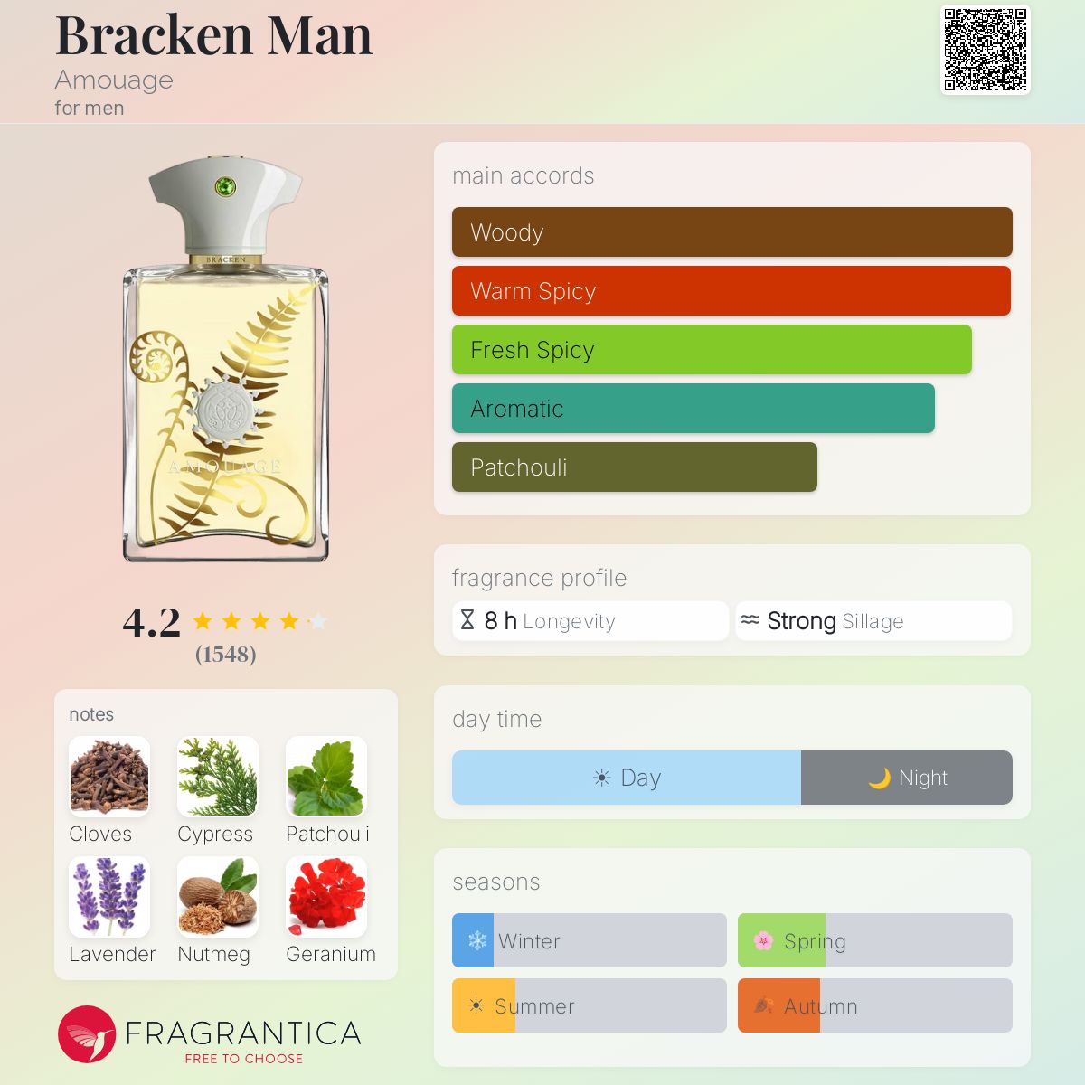 Fragrantica image 5