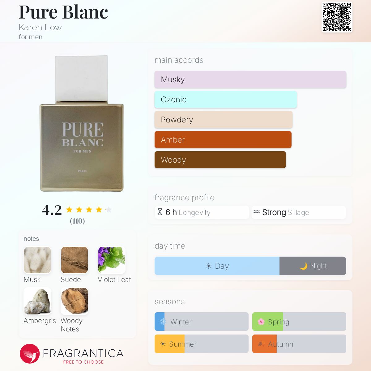 Fragrantica image 5