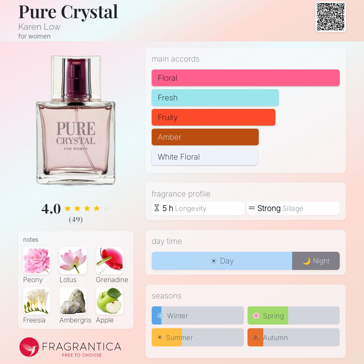 Fragrantica image 5