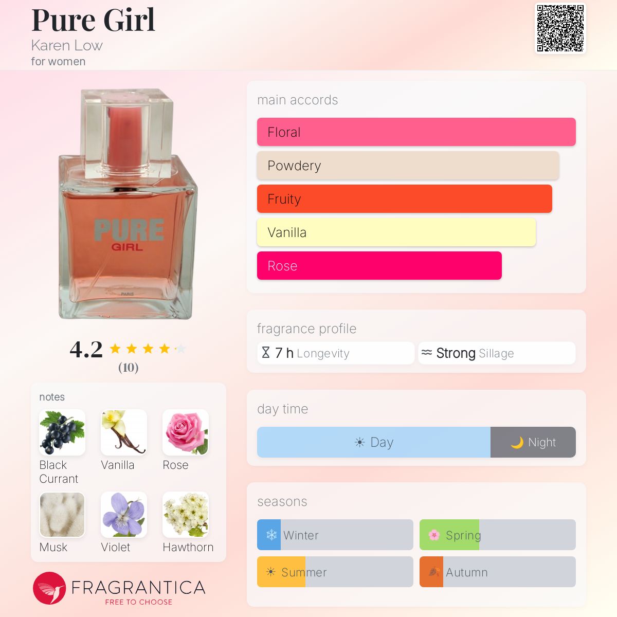 Fragrantica image 5