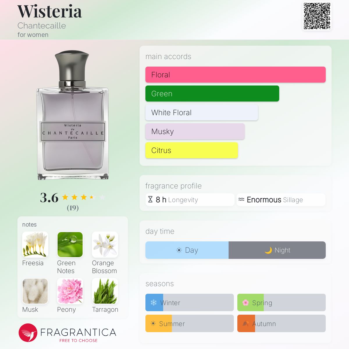 Fragrantica image 5