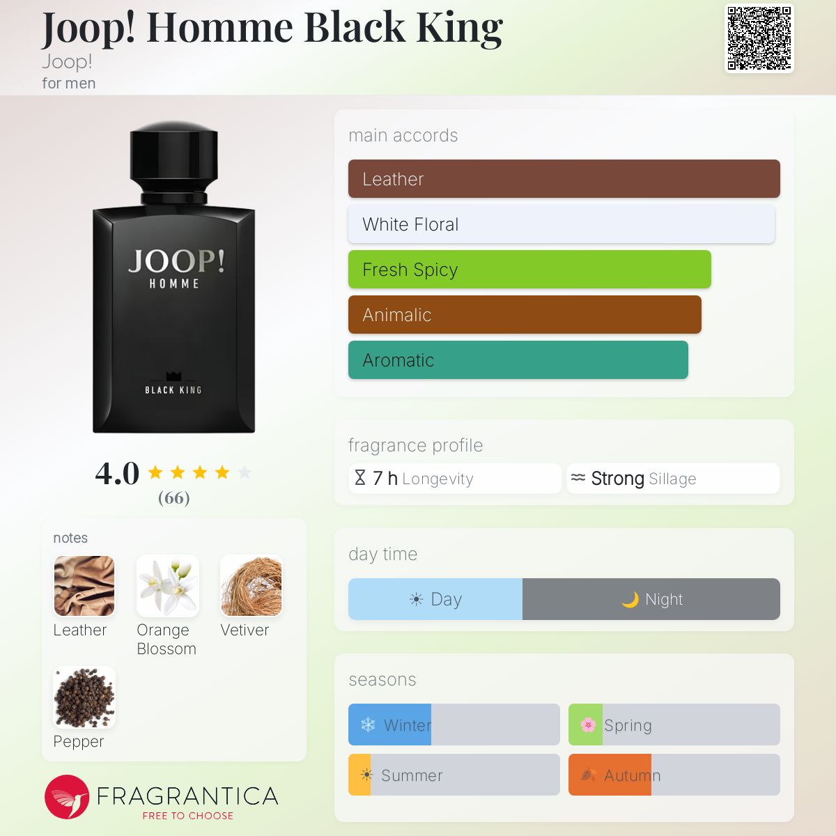 Profile card