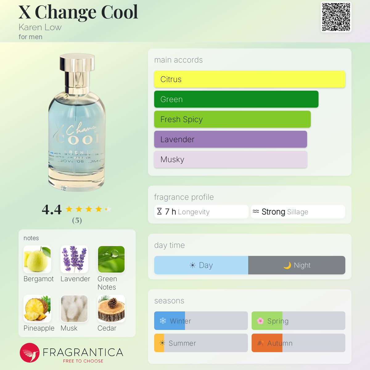 Fragrantica image 5