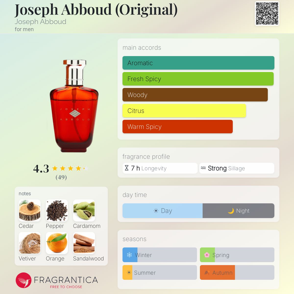 Fragrantica image 5
