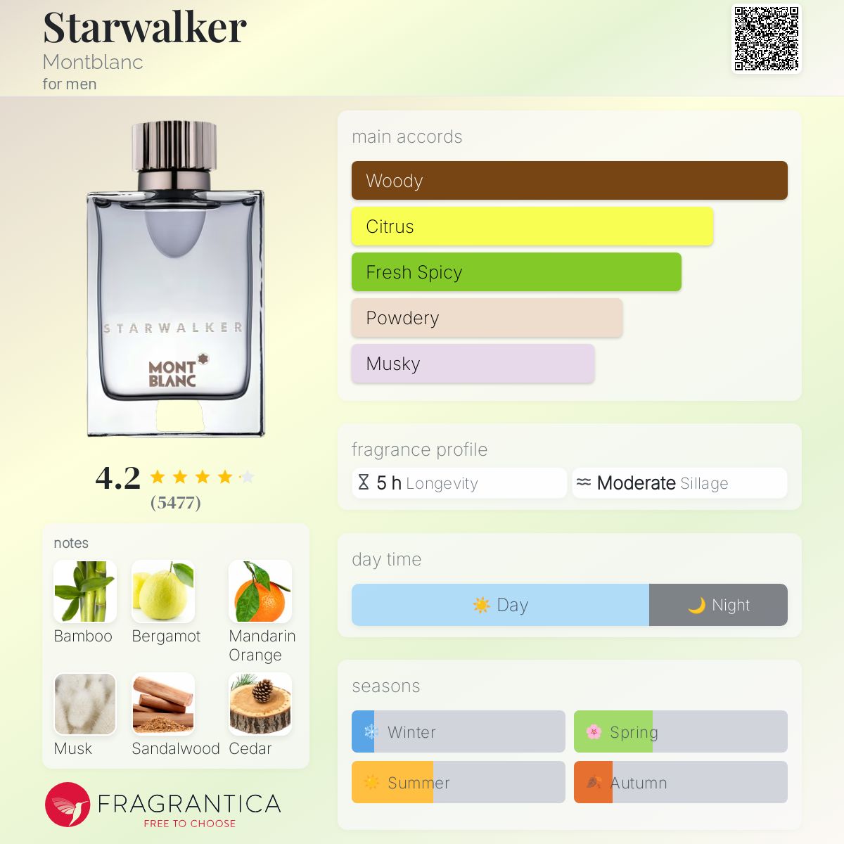 Starwalker Montblanc cologne a fragrance for men 2005