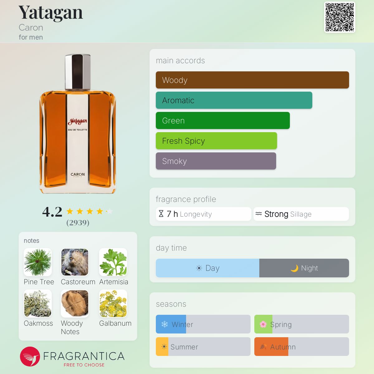 Yatagan Caron cologne - a fragrance for men 1978
