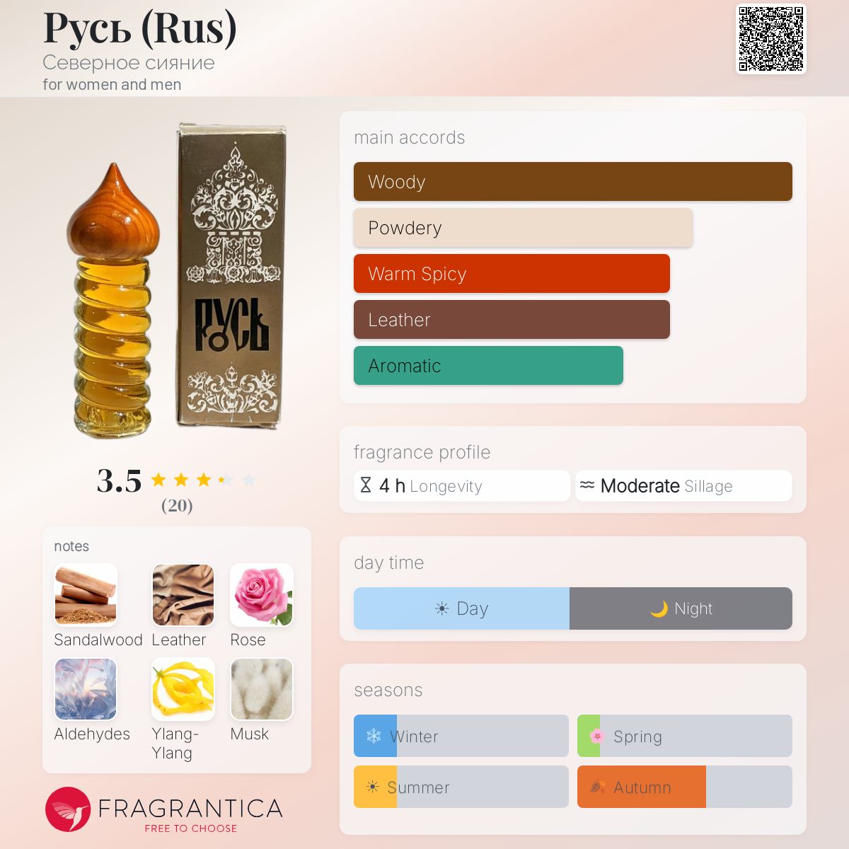 Fragrantica image 5