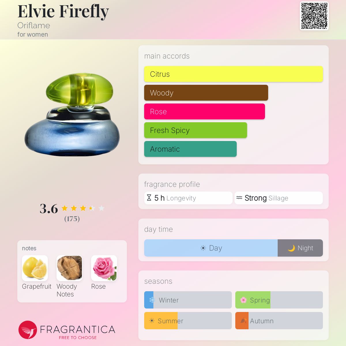 Fragrantica image 5