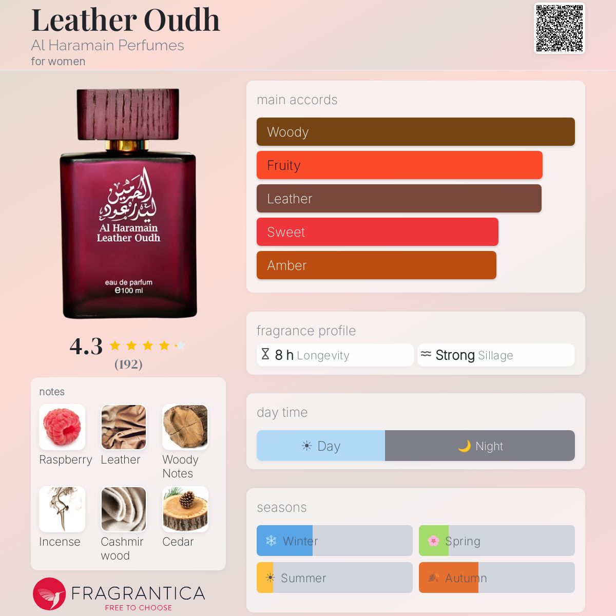Fragrantica image 5