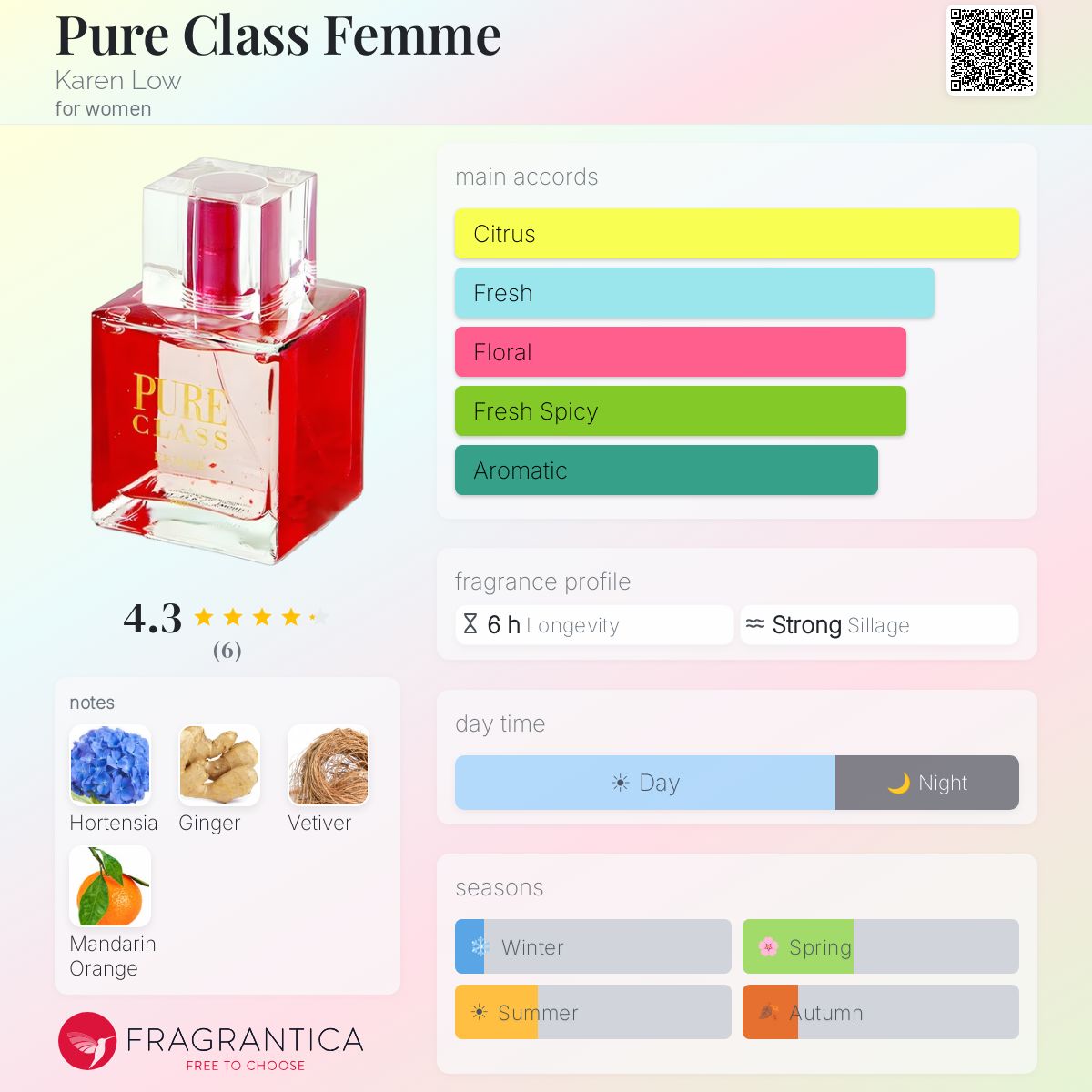 Fragrantica image 5