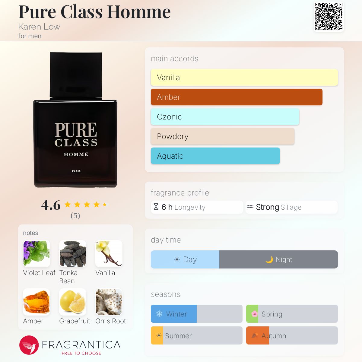 Fragrantica image 5