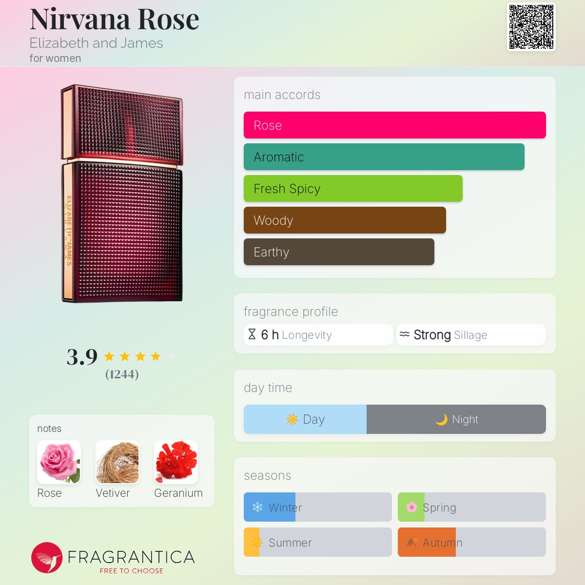Nirvana Rose Elizabeth and James perfume a fragrance for women 2016