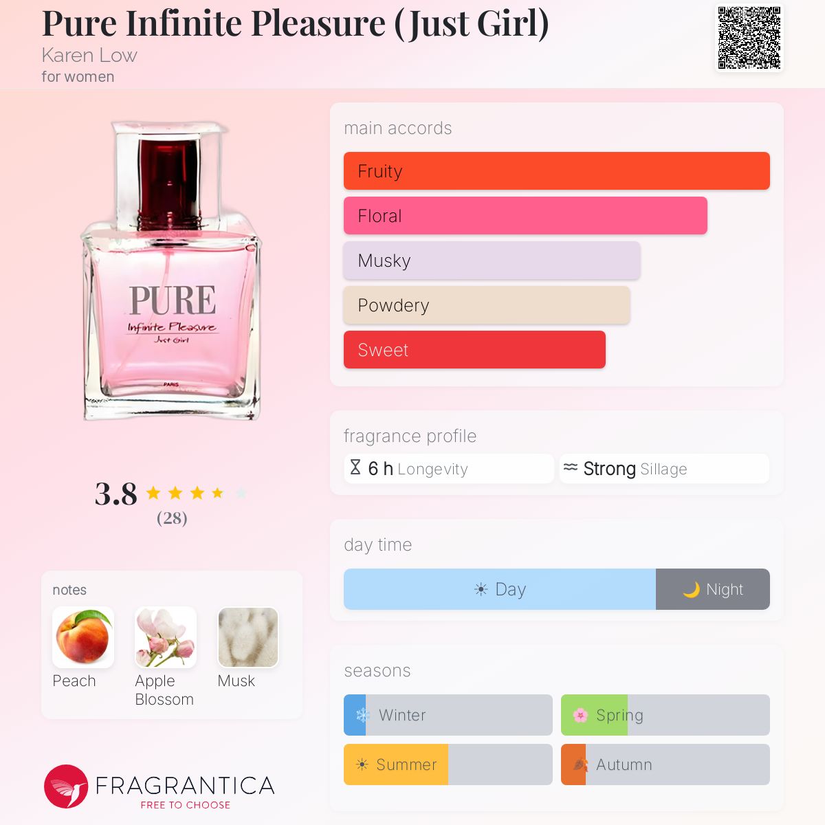 Fragrantica image 5