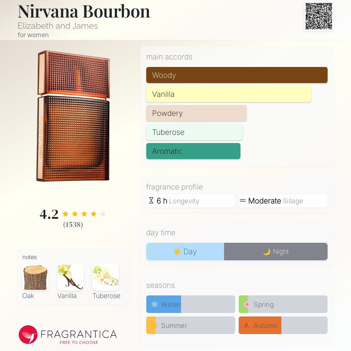 Nirvana Bourbon Elizabeth and James perfume - a fragrance for
