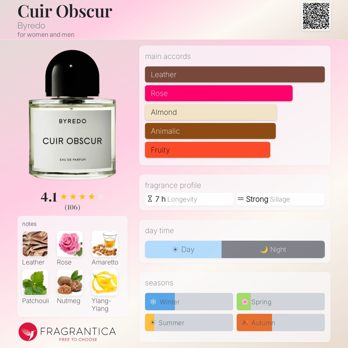 Profile card