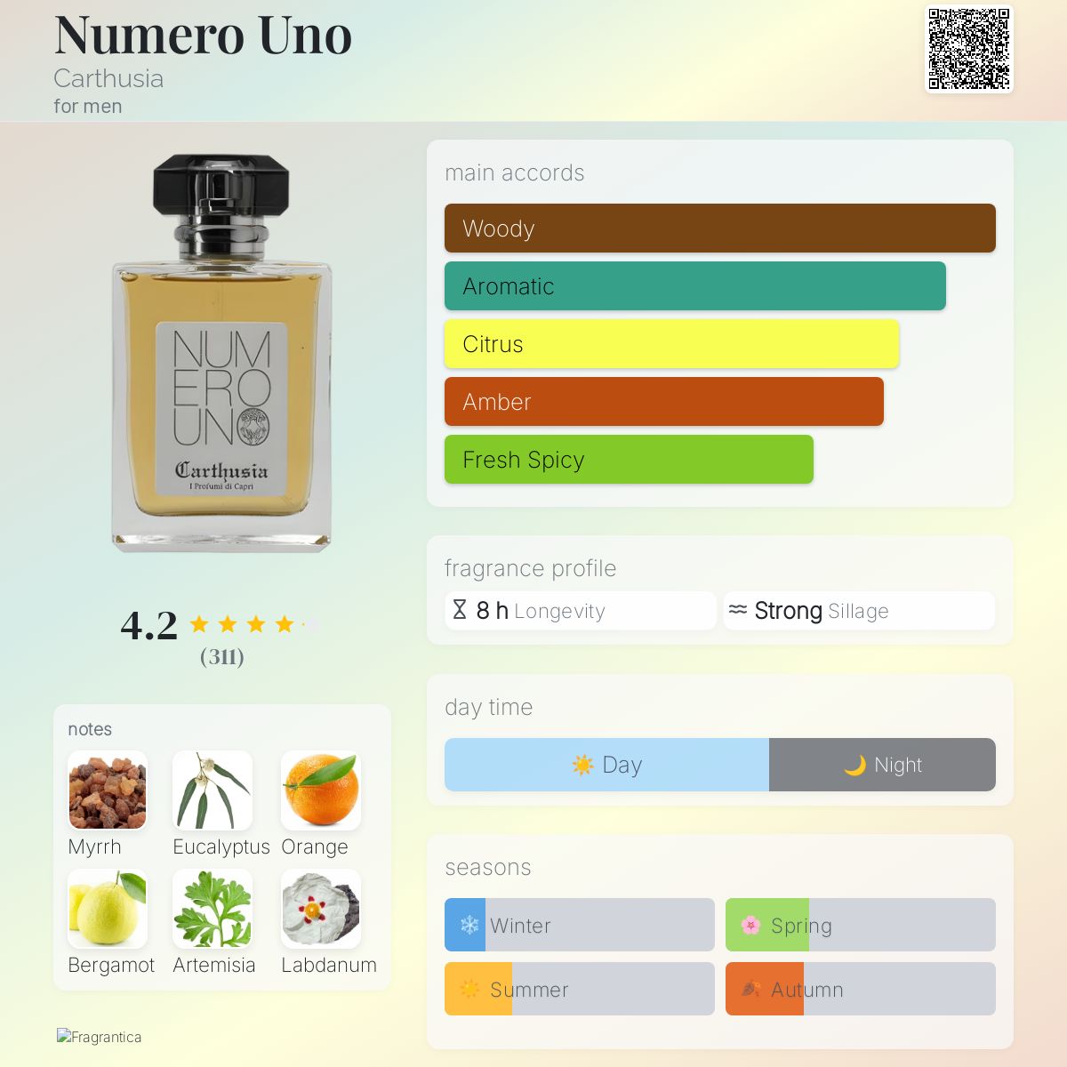 Numero Uno Carthusia cologne - a fragrance for men 2007