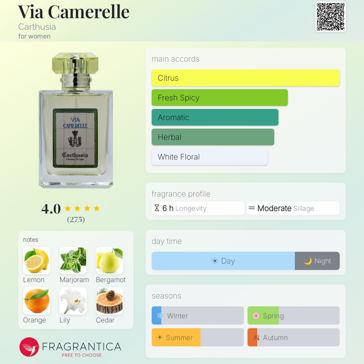 Via Camerelle Carthusia perfume - a fragrance for women 2006
