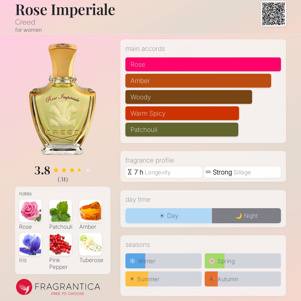 Rose Imperiale Creed perfume - a fragrance for women 2016