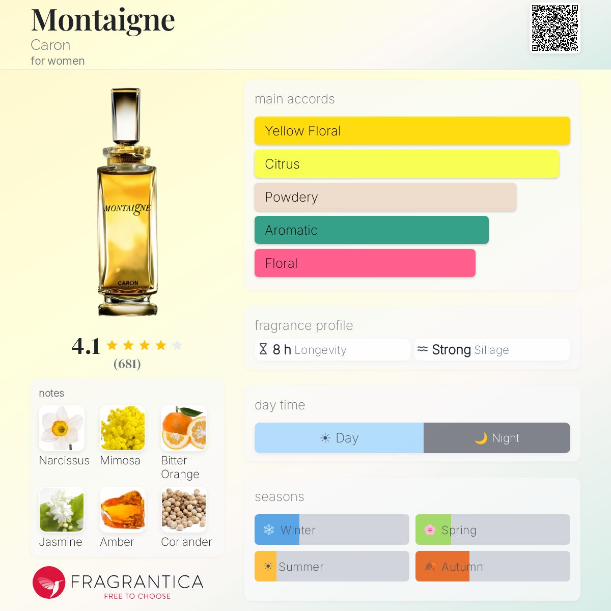 Profile card