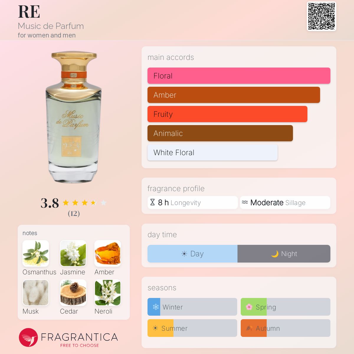 Fragrantica image 5