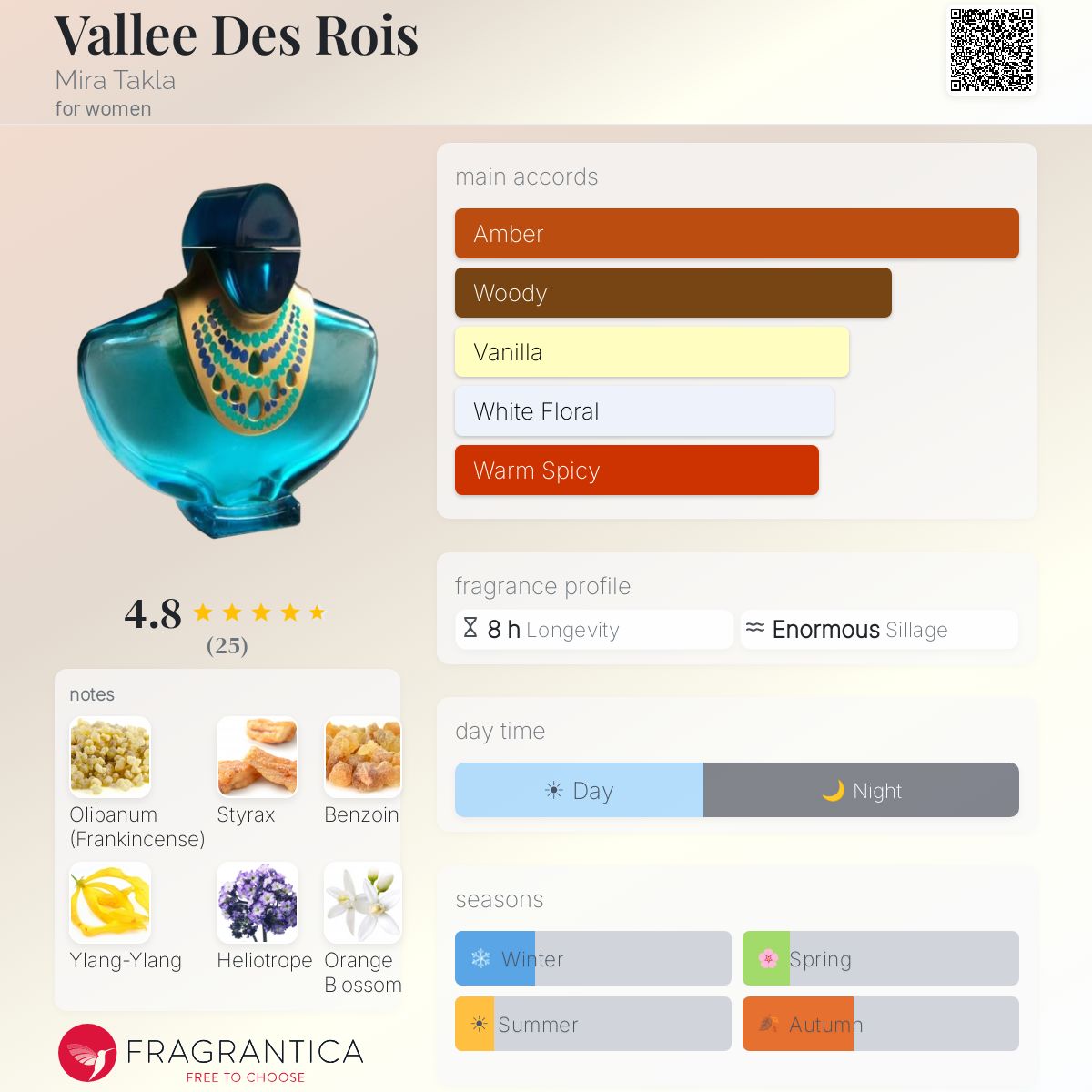 Vallee Des Rois Mira Takla perfume - a fragrance for women 1988 Vallee Des Rois Mira Takla perfume - a fragrance for women 1988