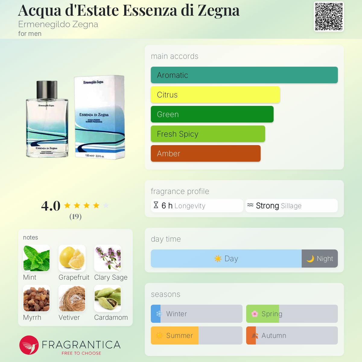 Acqua d'Estate Essenza di Zegna Ermenegildo Zegna