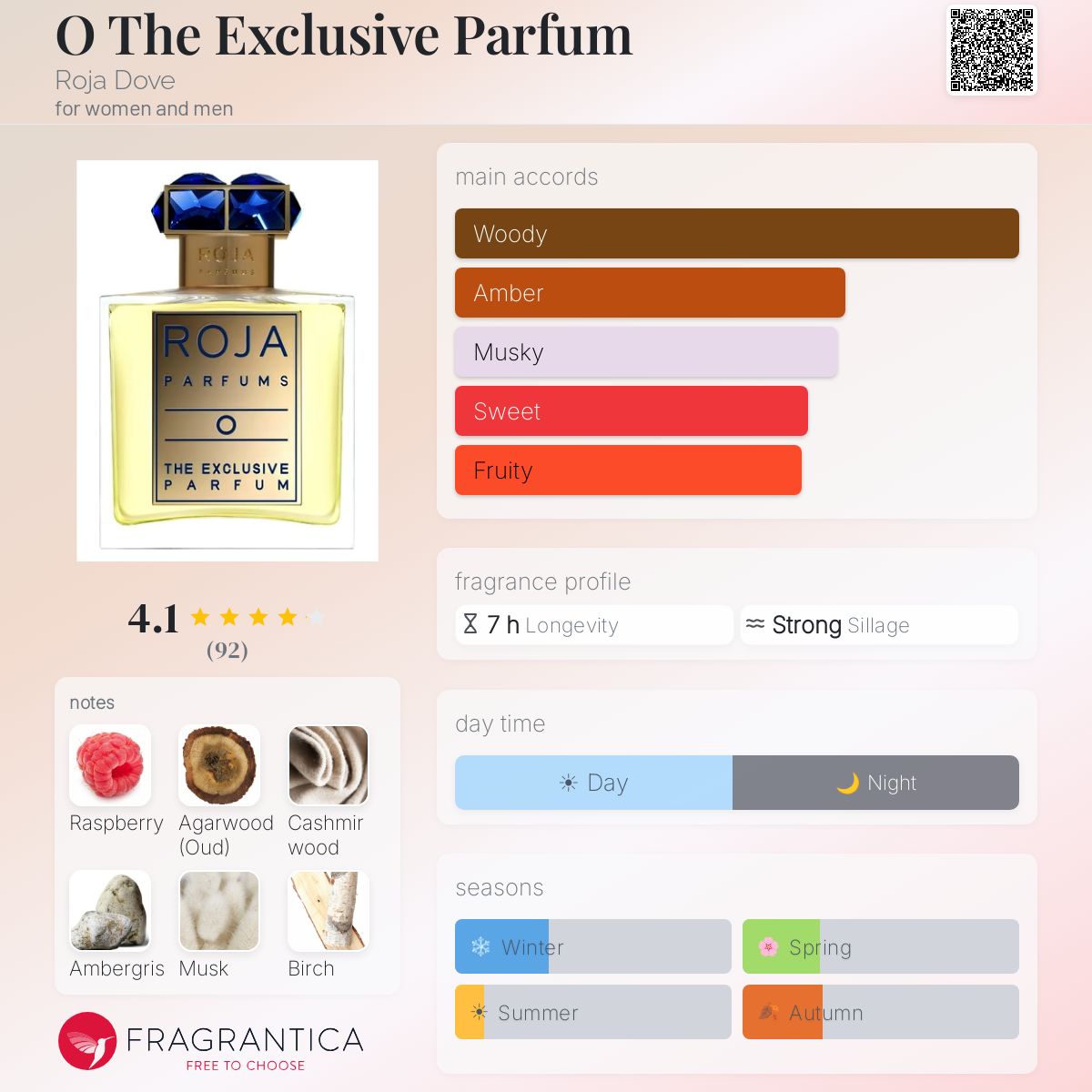 Fragrantica image 5