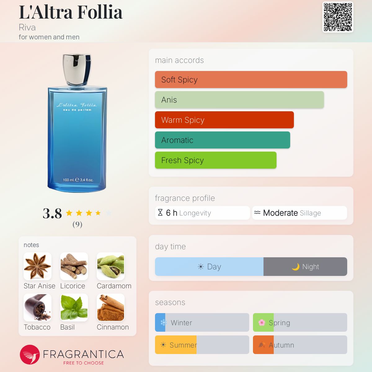 Fragrantica image 5