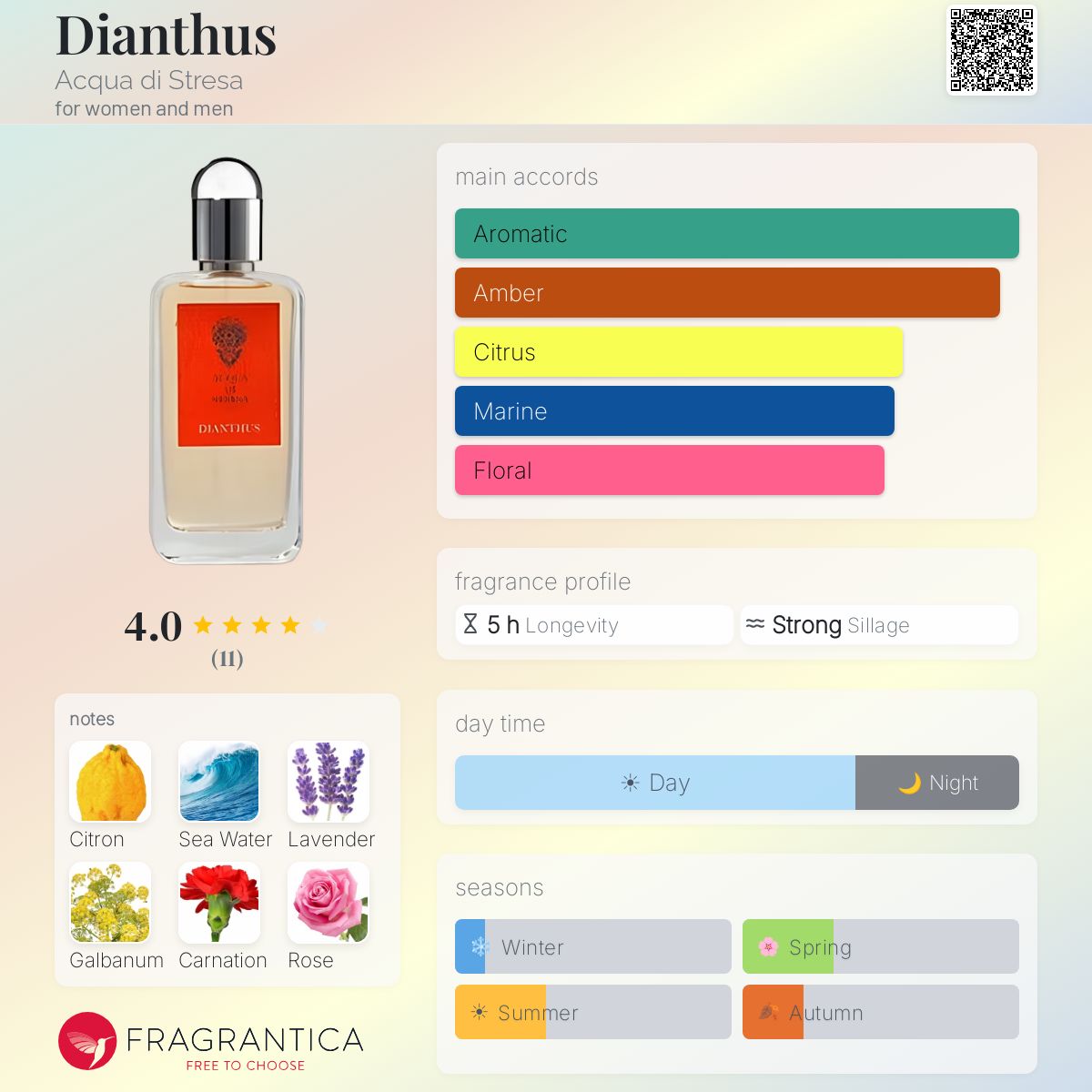 Fragrantica image 5