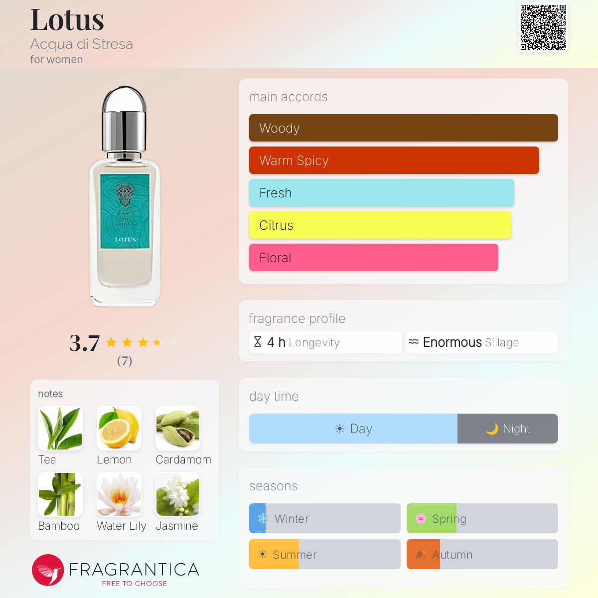 Fragrantica image 5