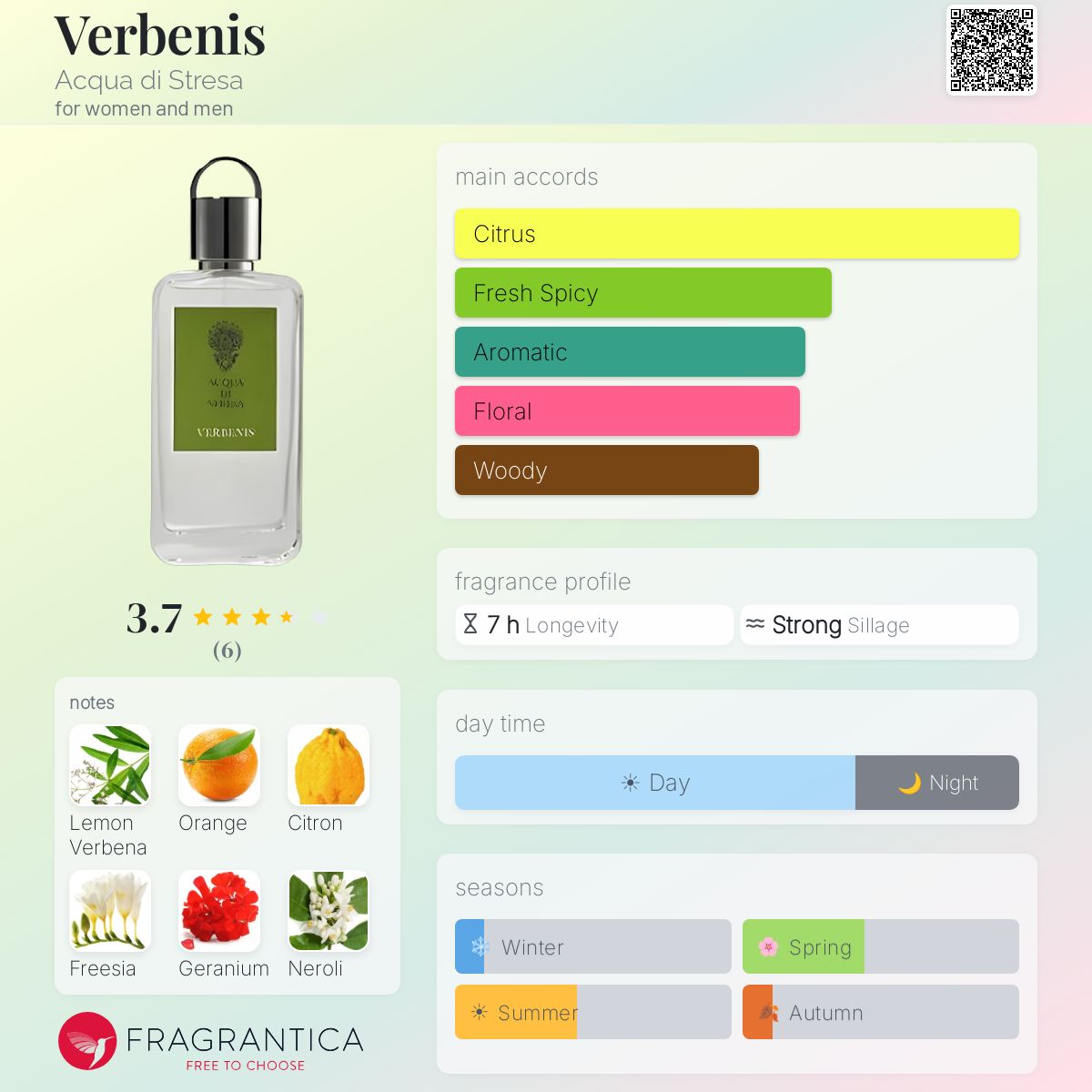 Fragrantica image 5