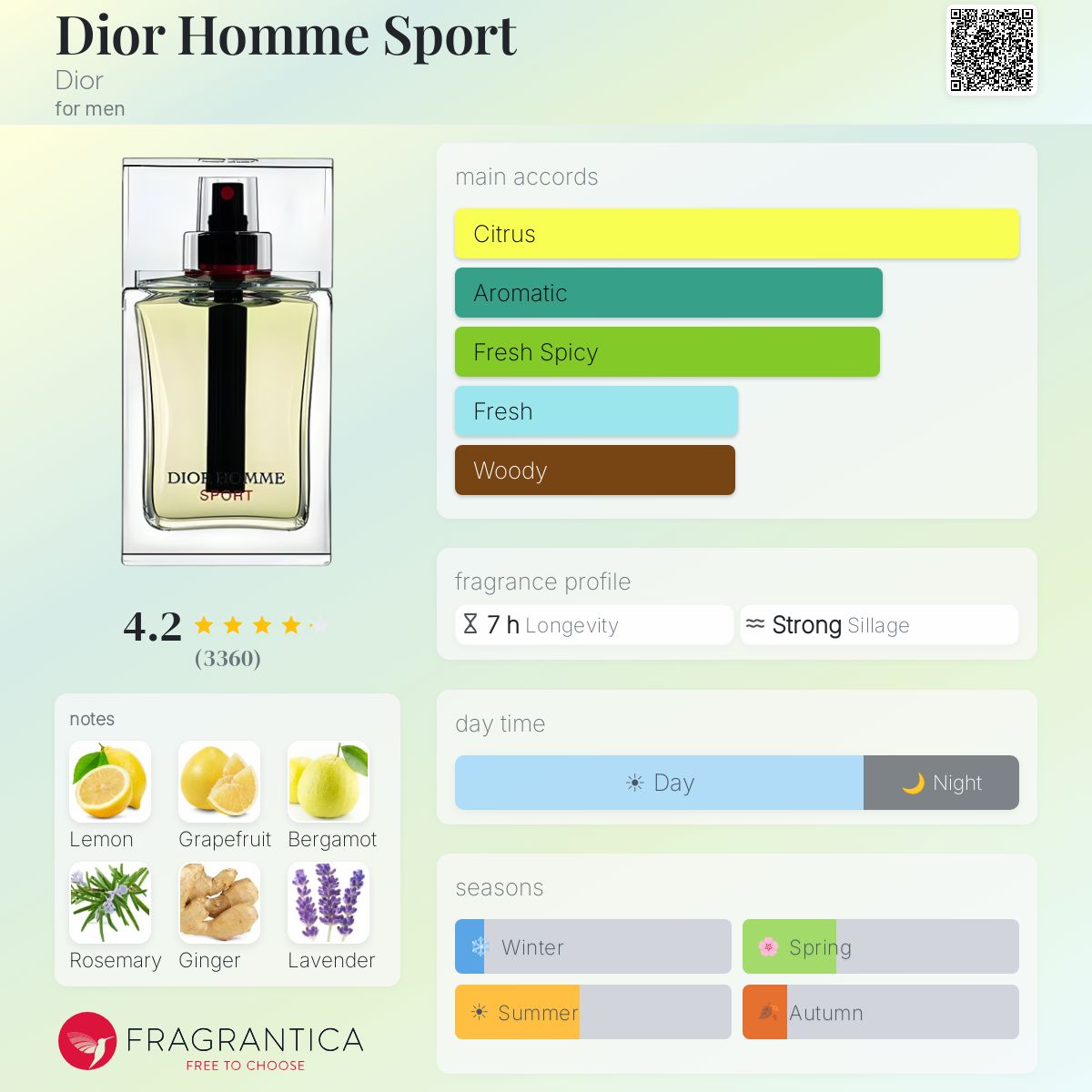 Profile card