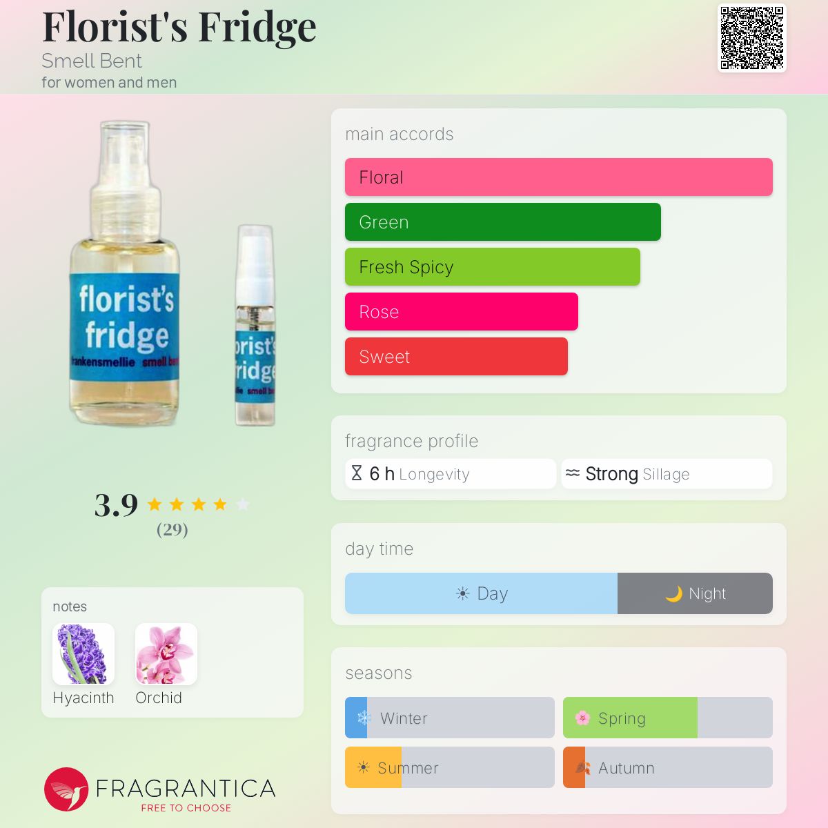 Fragrantica image 5