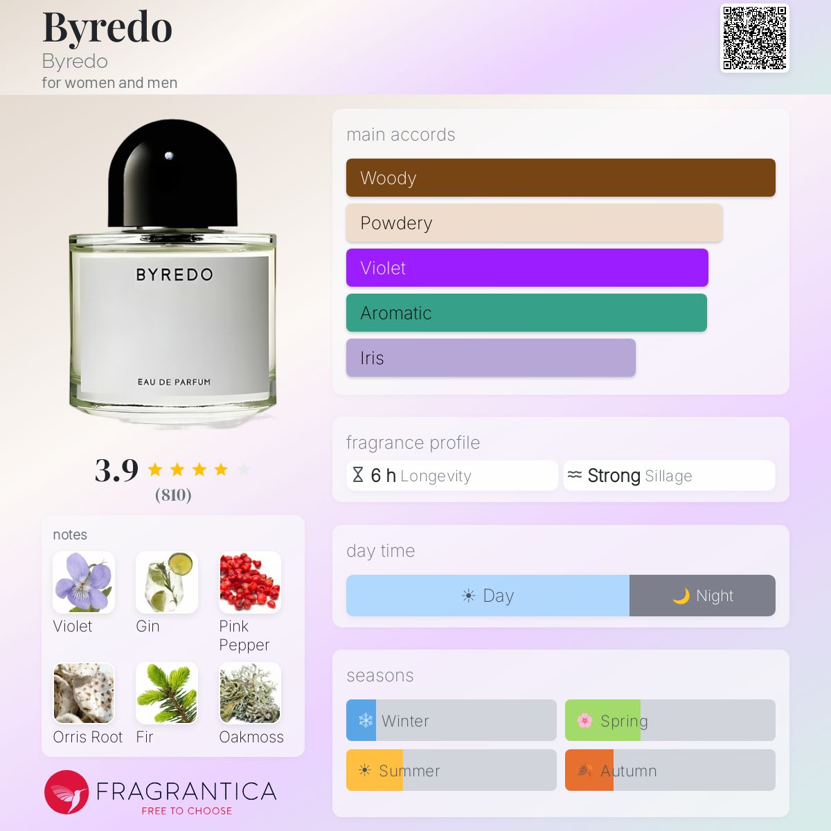 Fragrantica image 5