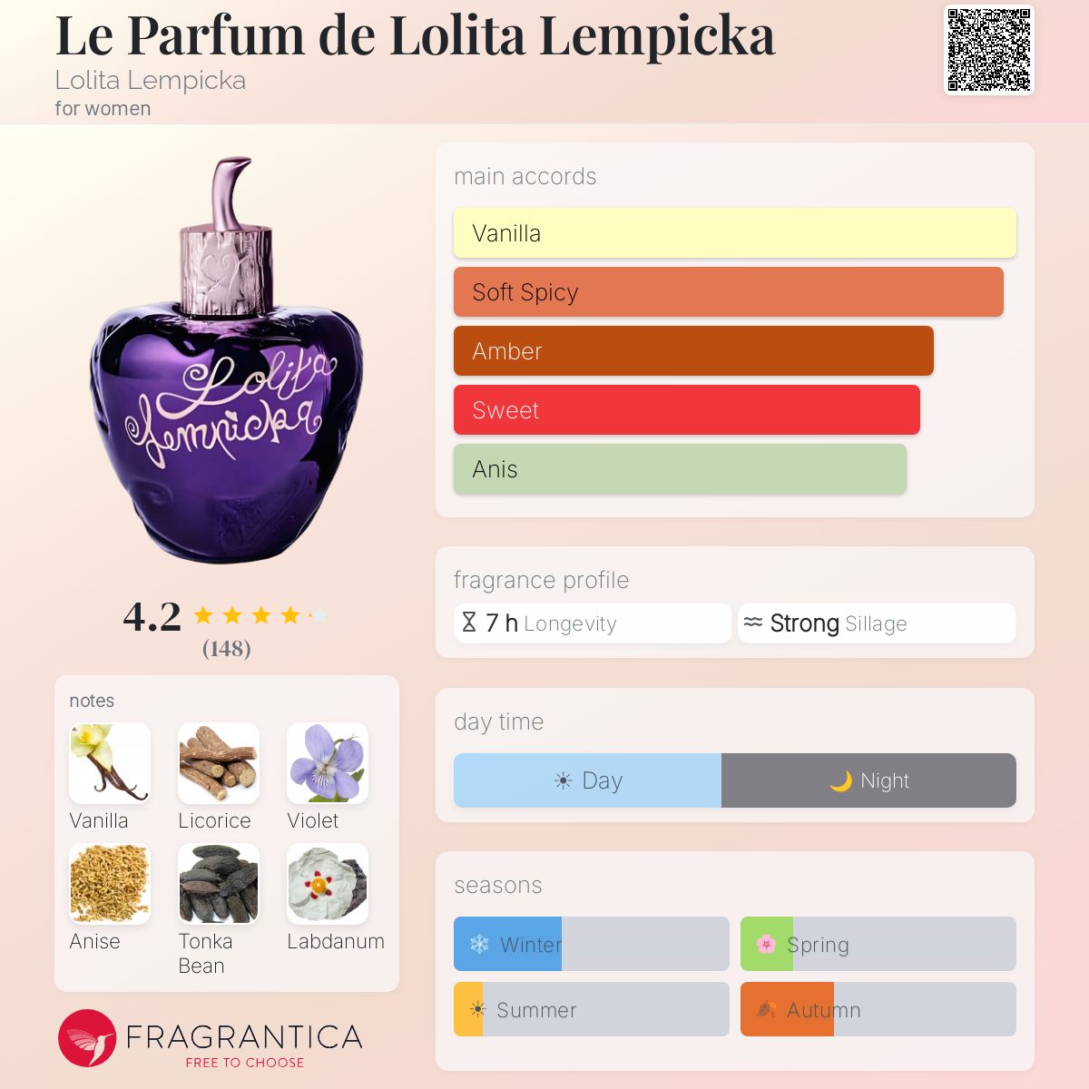 Profile card