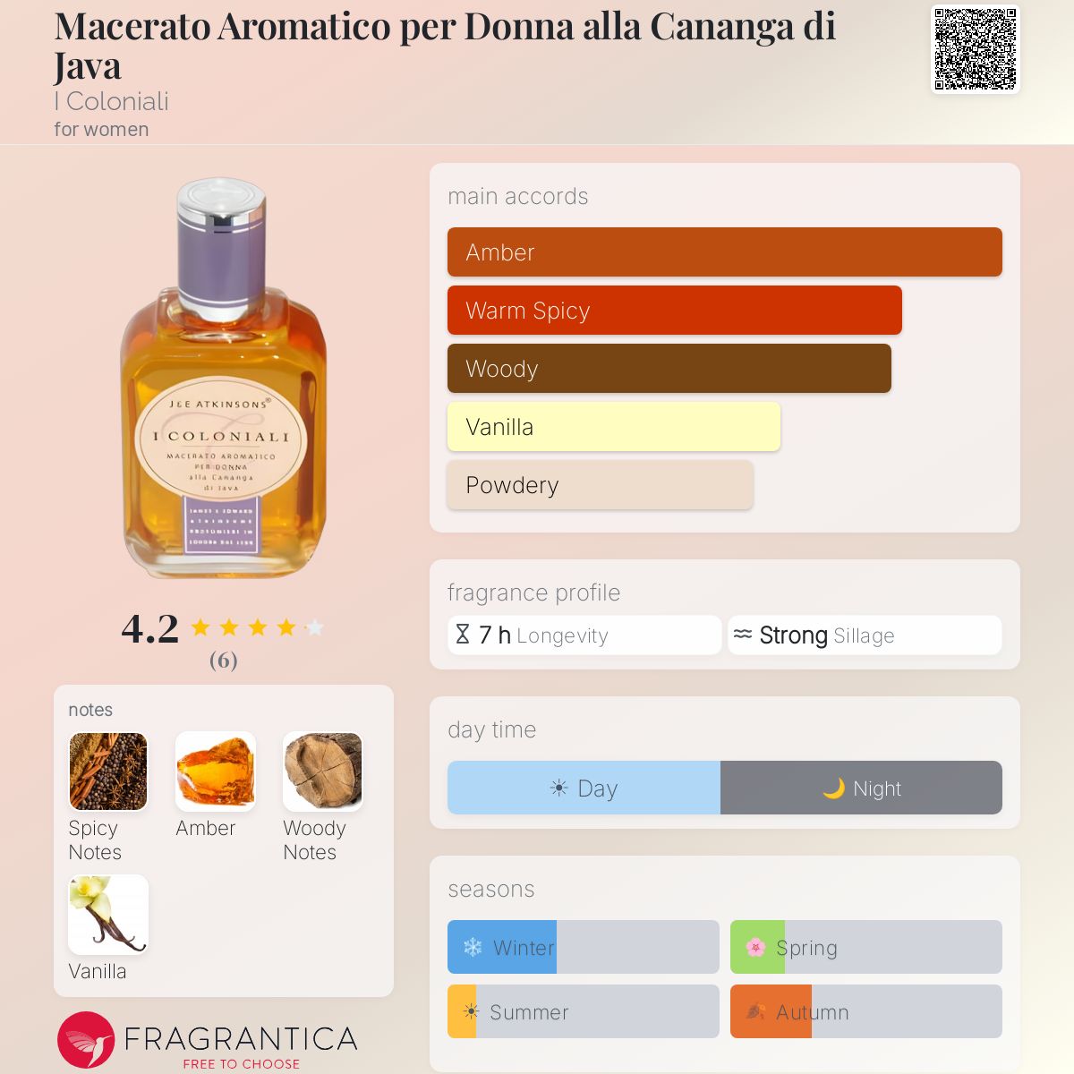 Fragrantica image 5