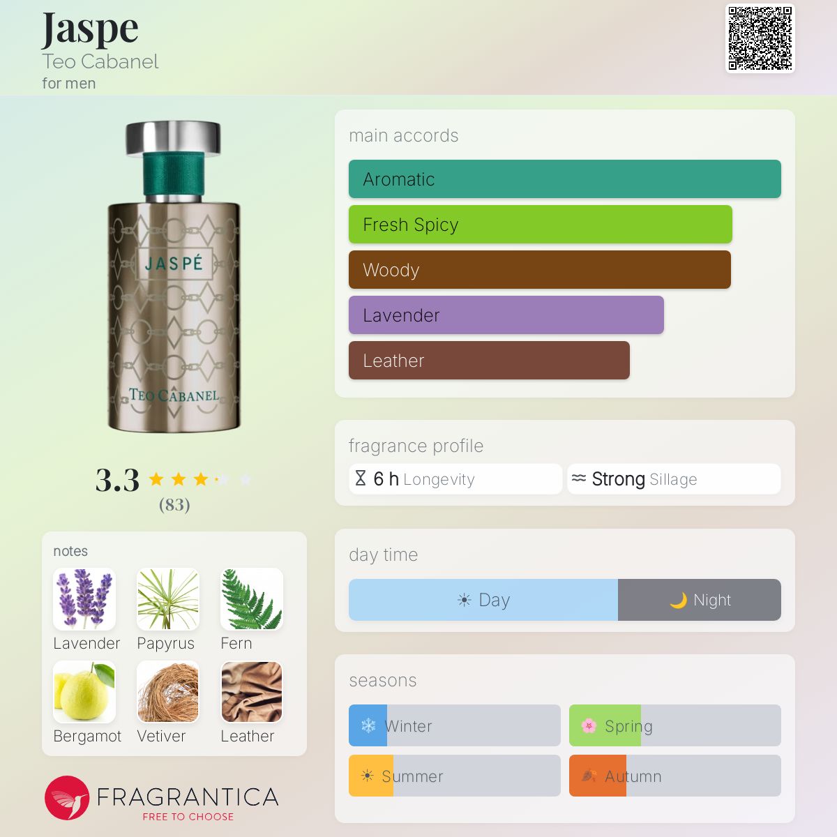 Fragrantica image 5