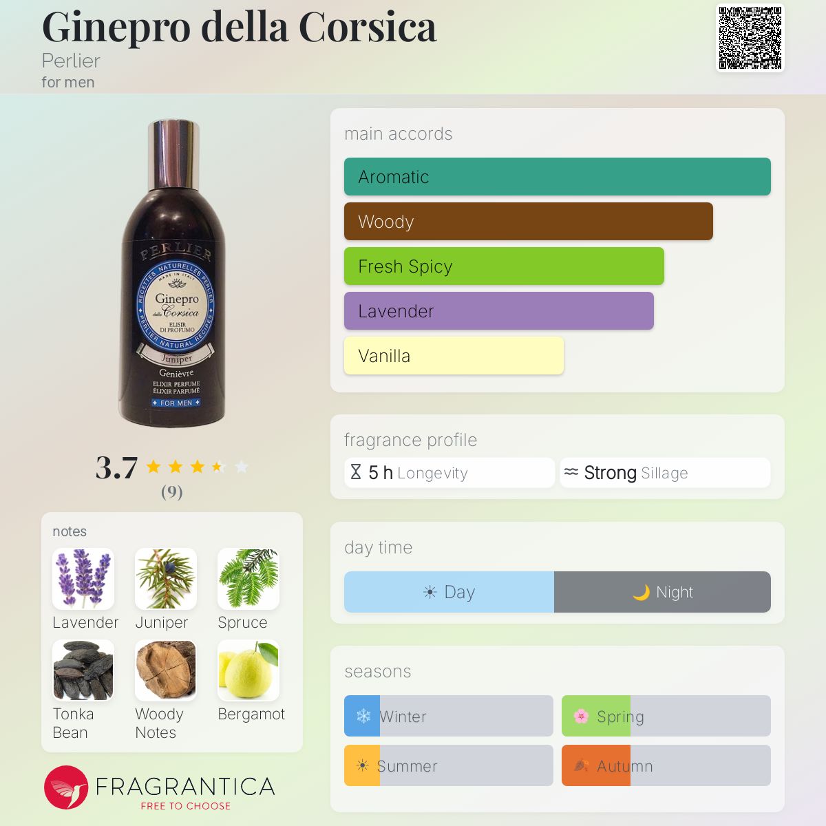 Fragrantica image 5