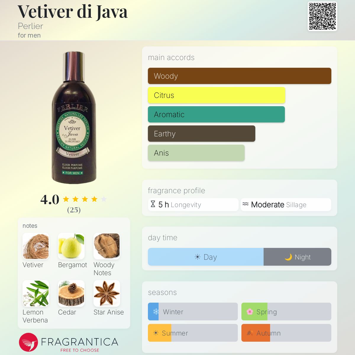 Fragrantica image 5