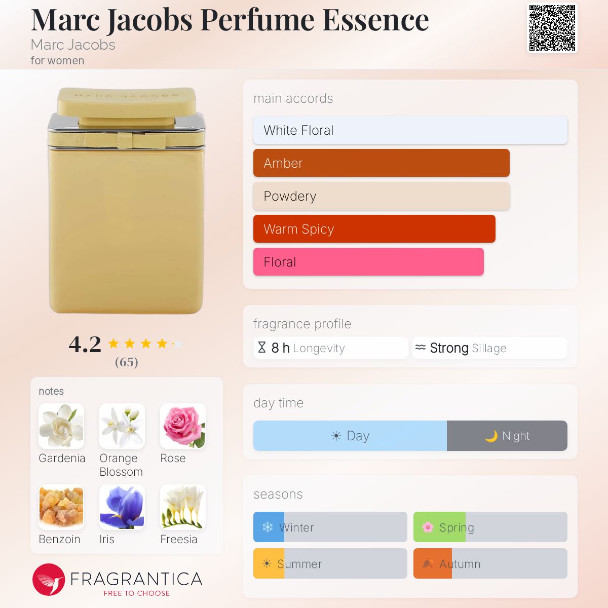 Marc Jacobs Perfume Essence Marc Jacobs perfume - a fragrance for