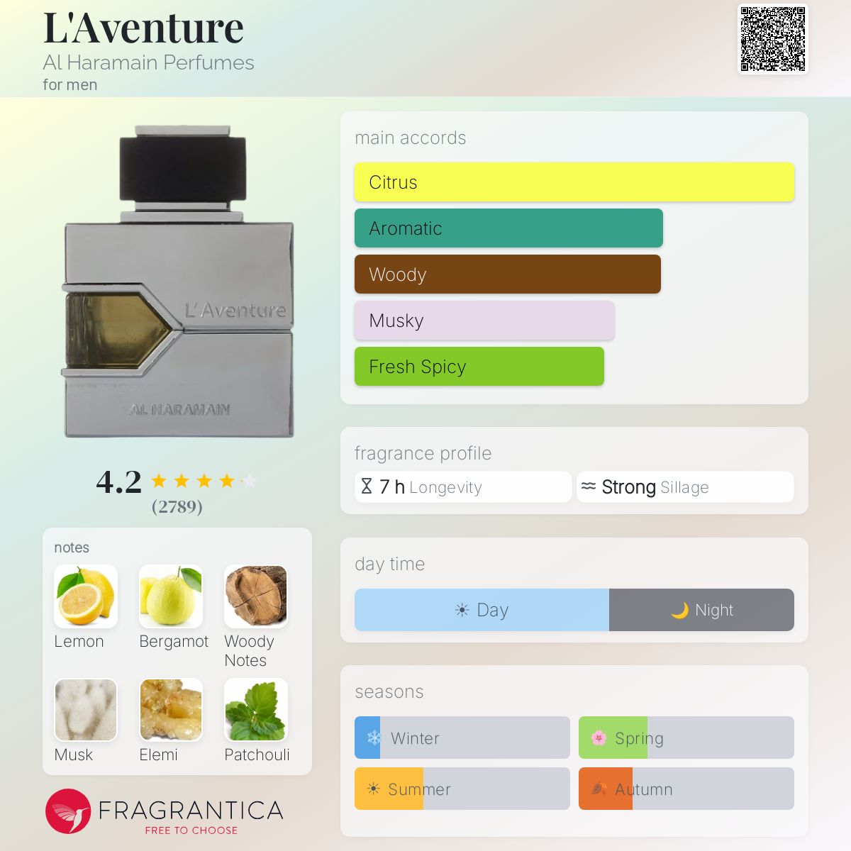 Profile card