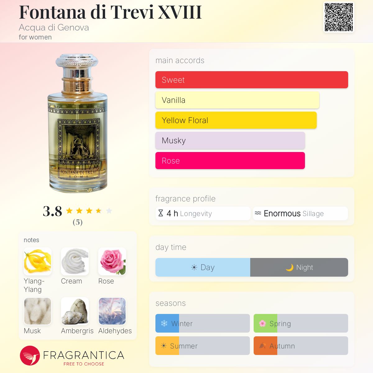 Fragrantica image 5