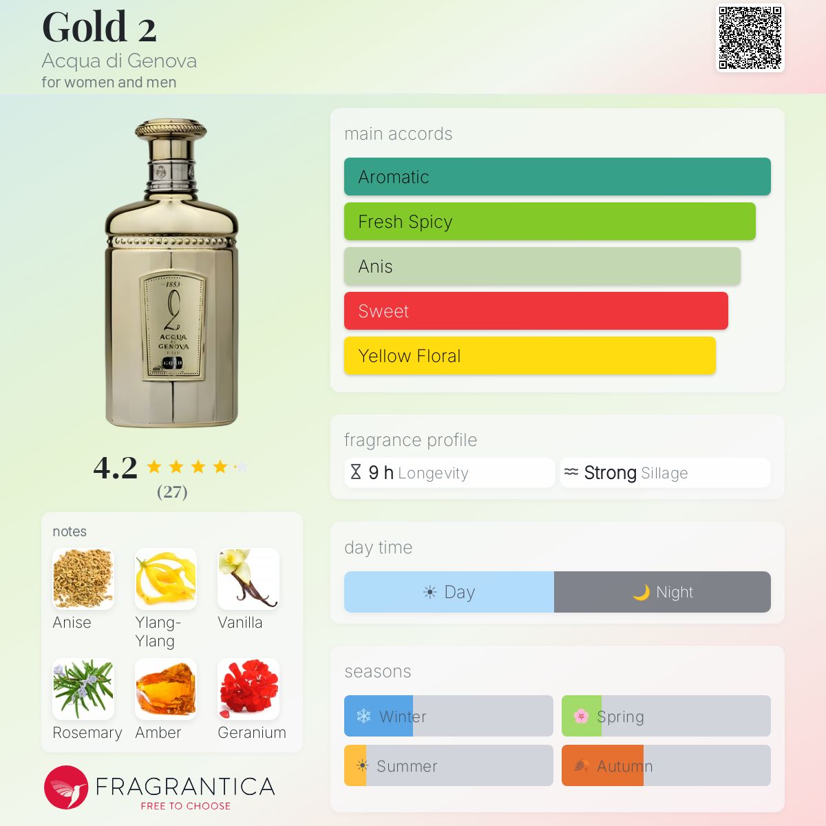 Fragrantica image 5