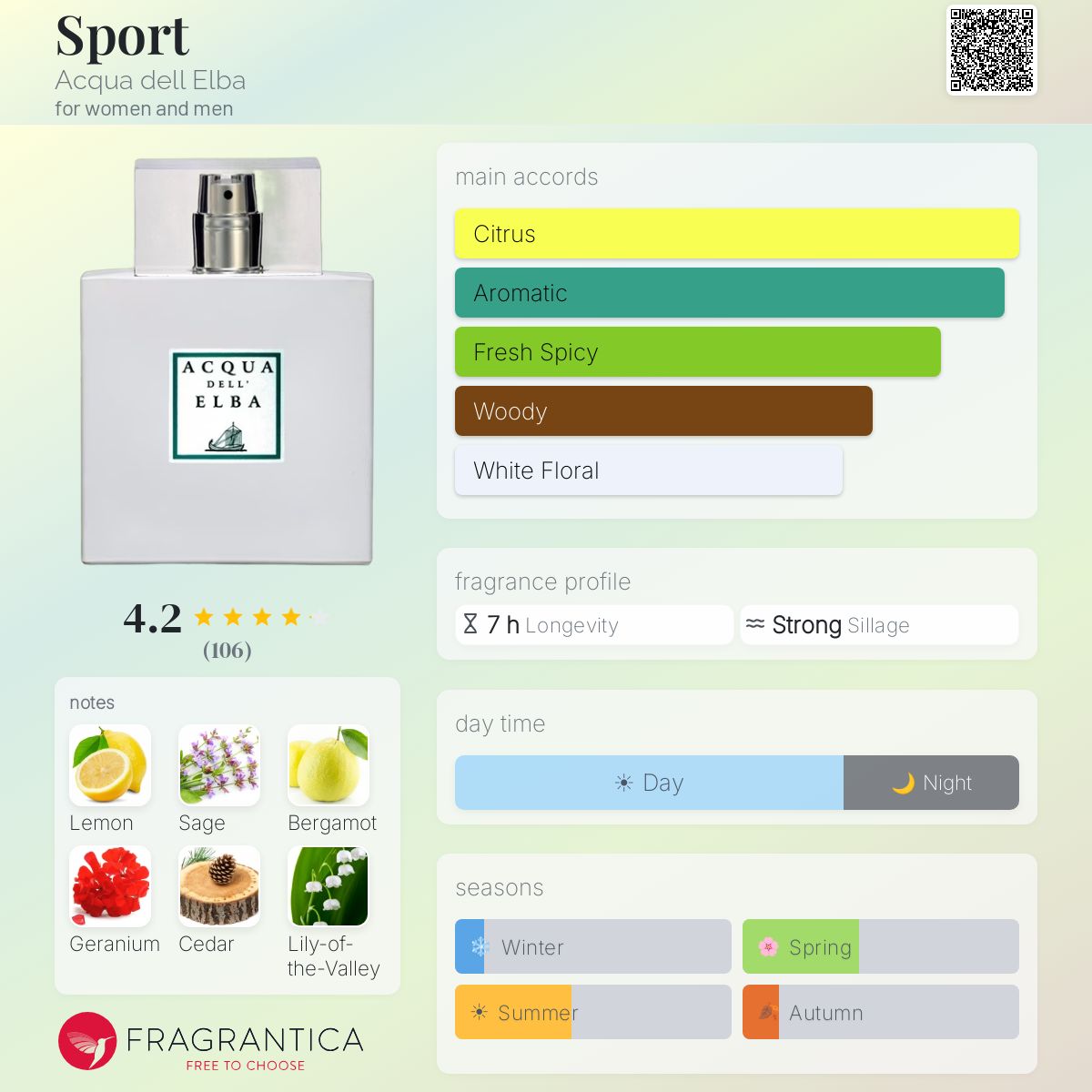 Profile card