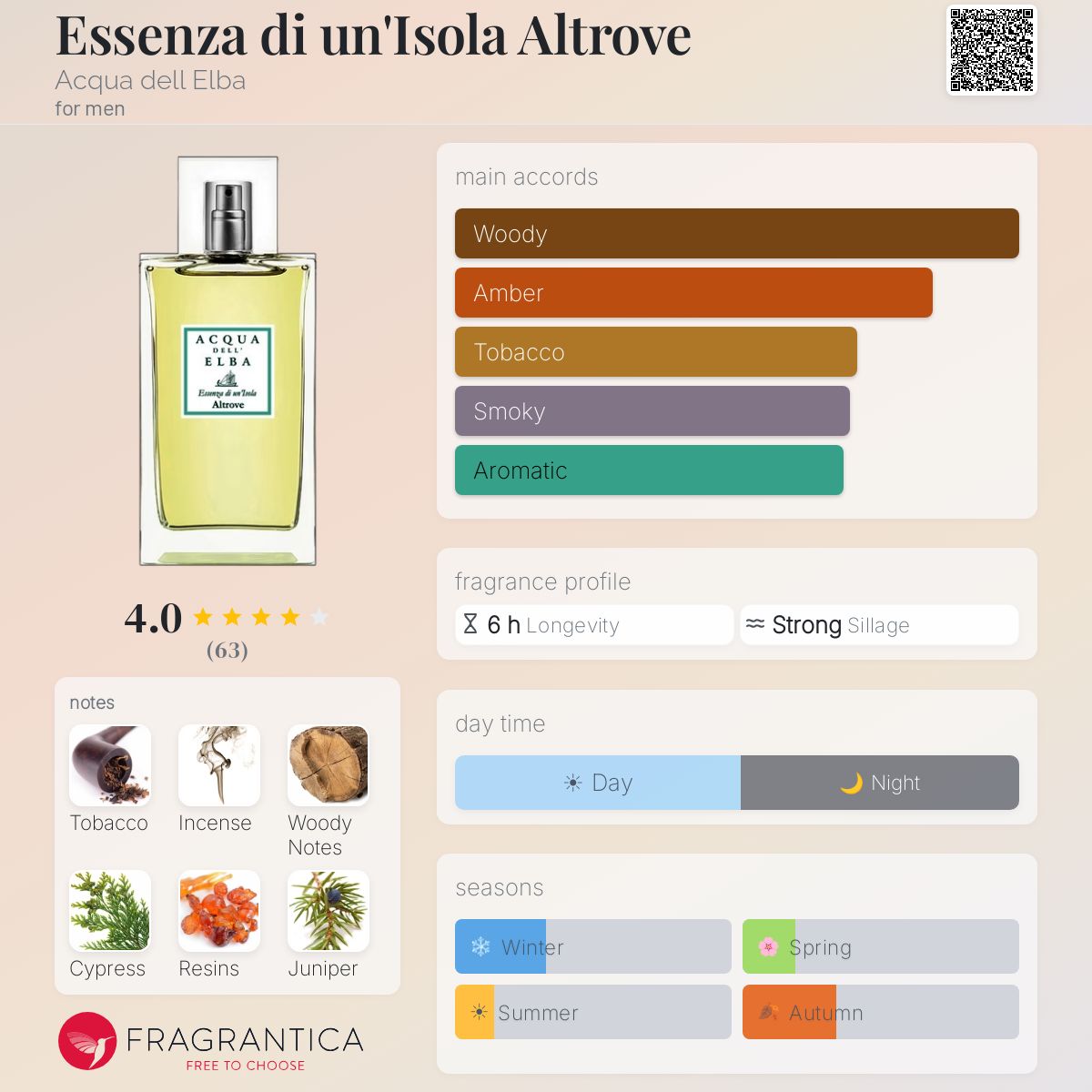 Fragrantica image 5