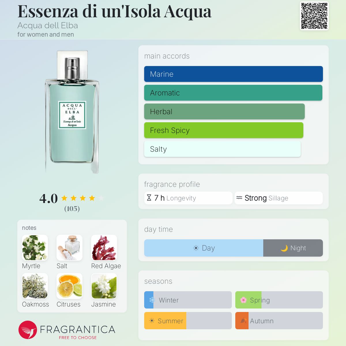 Profile card